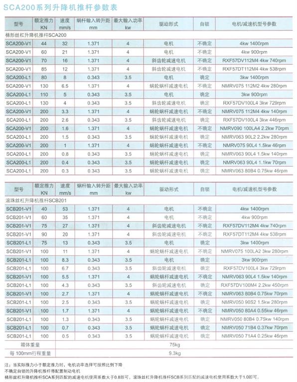 SCA200系列升降機推桿參數表