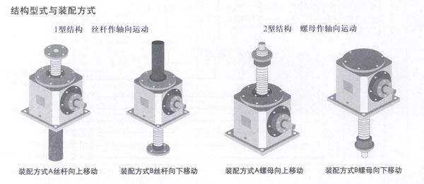 絲桿升降機結構形式