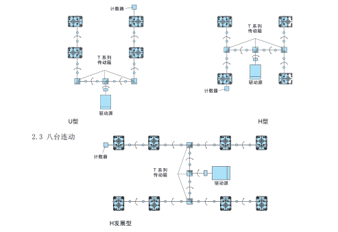 JWB<a href='/default.html'>絲桿升降機</a>的裝配形式及特點