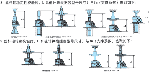 根據參數選型