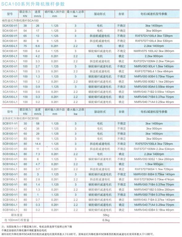 sca100系列升降機推桿參數