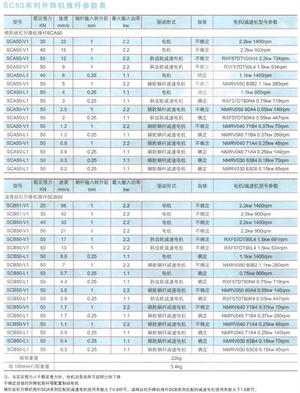SC50系列升降機推桿參數表