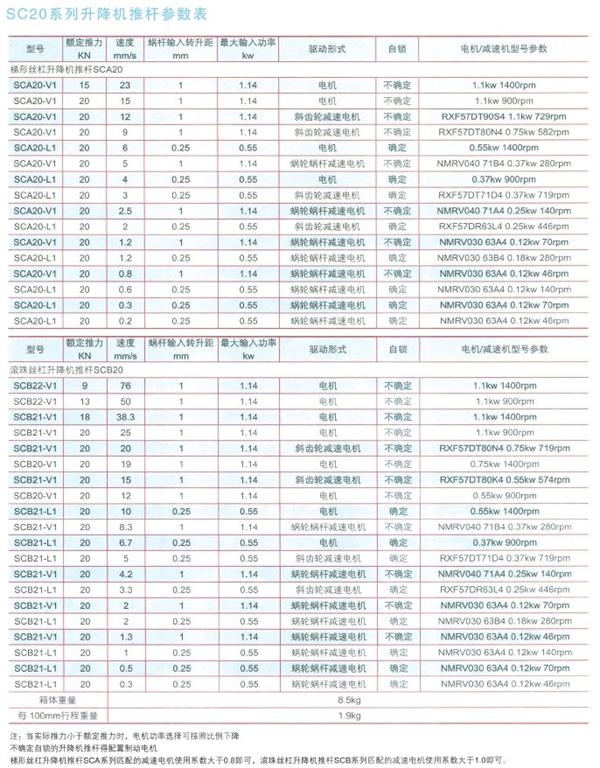 SCA系列升降機推桿參數表